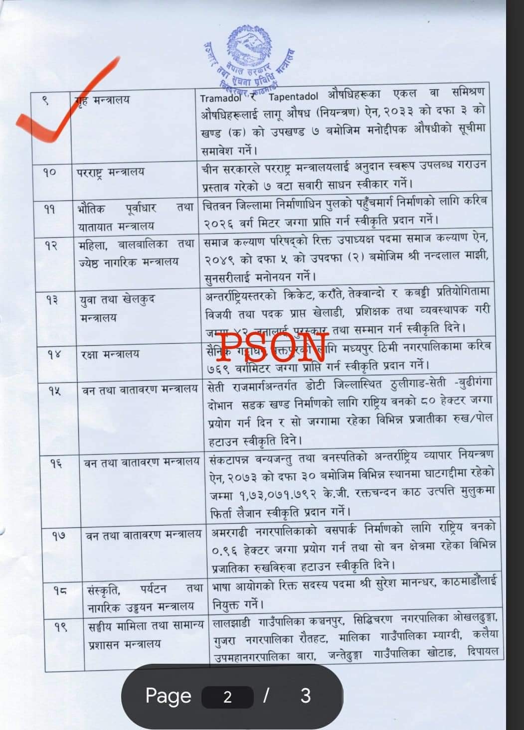 सरकारले ट्रामाडोल र टापेन्टाडोल औषधिलाई मनोद्दीपक औषधिको सूचीमा समावेश गरको छ